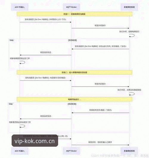KOK稳定版安装失败 KOK稳定版安装失败的7个排查步骤与解决方案